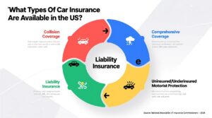 What Is Car Insurance and Why Is It Important in the USA?
