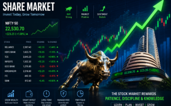 Share Market Beginner Guide (Hindi)